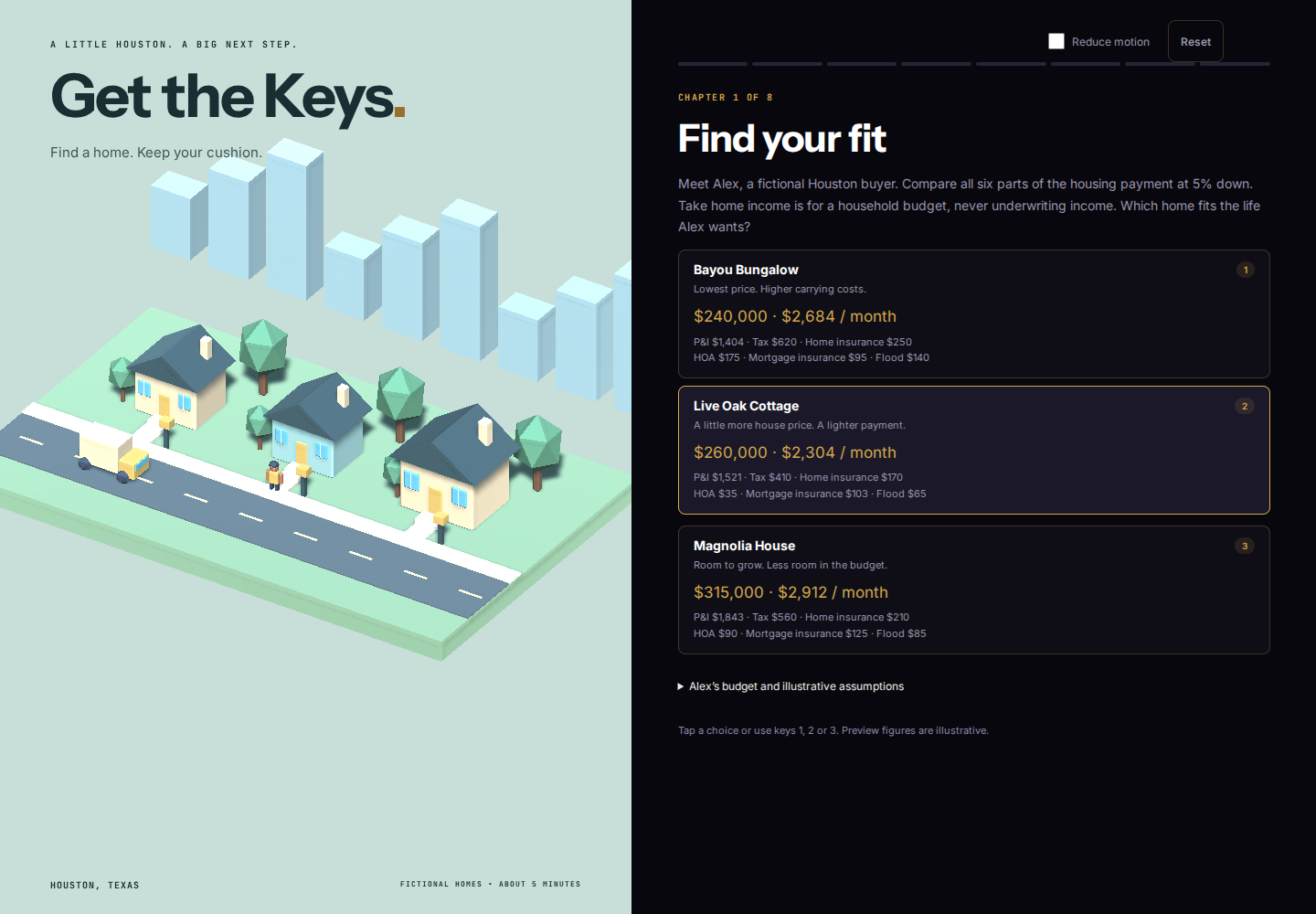 The game shows a miniature Houston neighborhood beside three homes with their full estimated monthly costs.